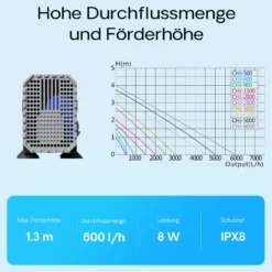 SunSun CHJ-600 ECO Aquarium Pumpe 600 l/h 8 W Aquariumpumpe mit regulierbarem Durchfluss für kleines Aquarium für Süßwasser und Salzwasser