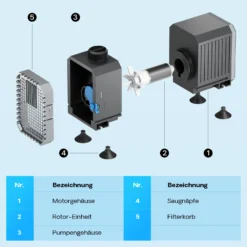 SunSun CHJ-3000 ECO Teichpumpe 3000 l/h / 55 W, energiesparende Filterpumpe, Bachlaufpumpe für Koiteiche, Umwälzpumpe, Gartenteichpumpe