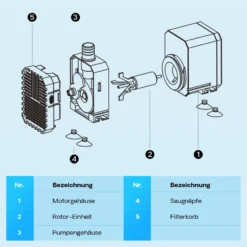 SunSun CHJ-450 ECO Teichpumpe 4500 l/h / 65 W, energiesparende Filterpumpe, Bachlaufpumpe für Koiteiche, Umwälzpumpe, Gartenteichpumpe
