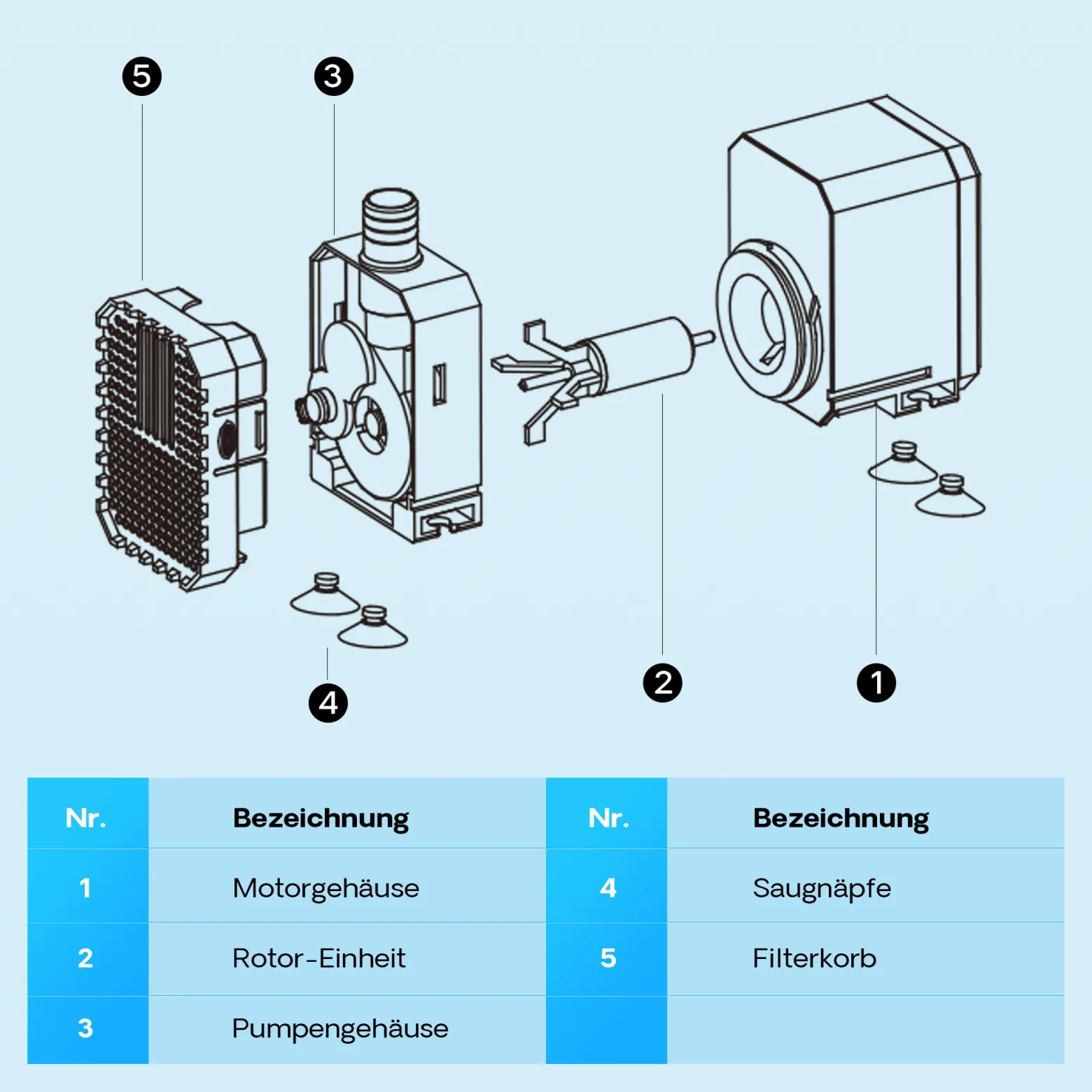 SunSun CHJ-450 ECO Teichpumpe 4500 l/h / 65 W, energiesparende Filterpumpe, Bachlaufpumpe für Koiteiche, Umwälzpumpe, Gartenteichpumpe