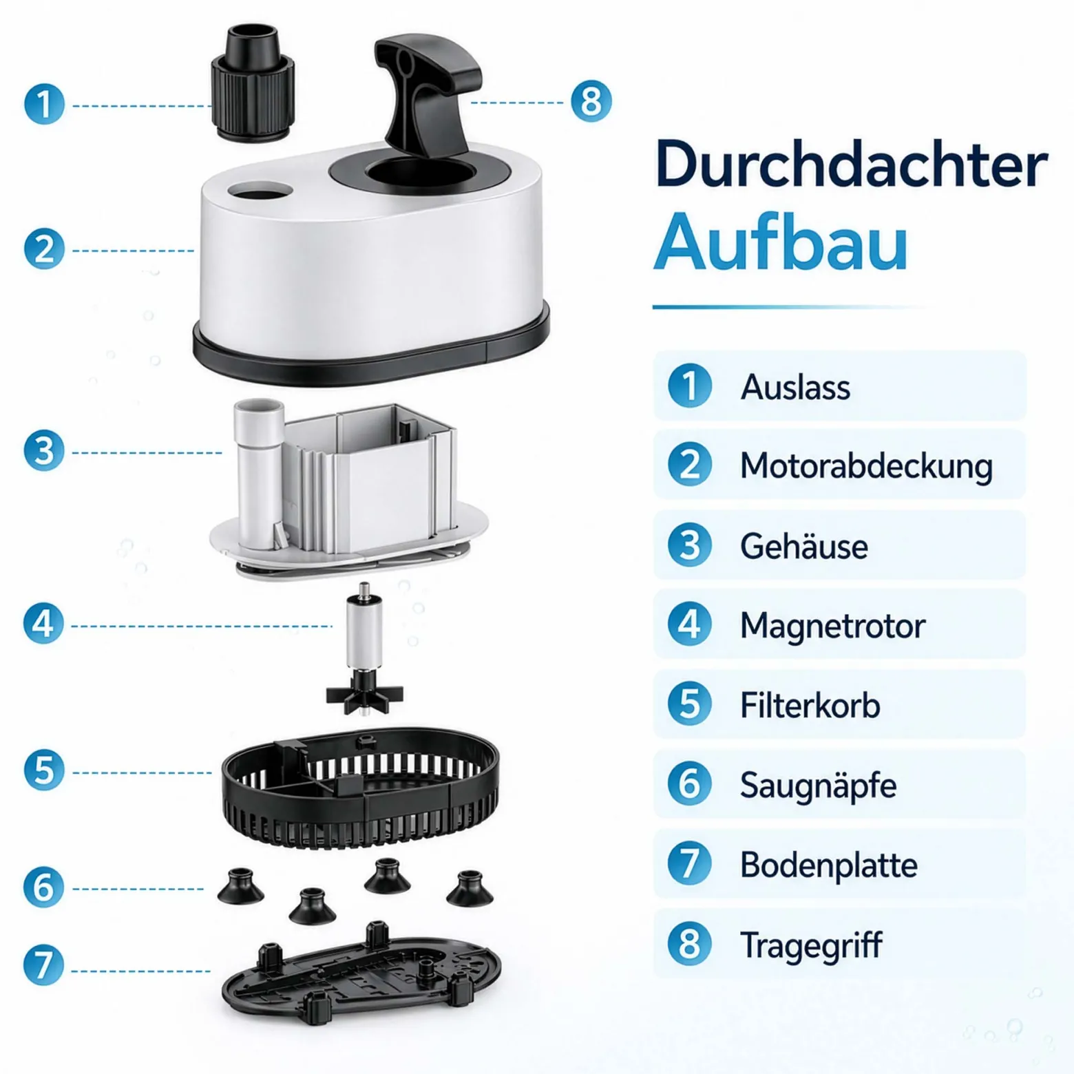 SunSun CHL-2500 Aquarium Pumpe 2500 l/h 40 W Aquariumpumpe mit flacher Ansaugung, Überhitzungsschutz und Trockenlaufschutz