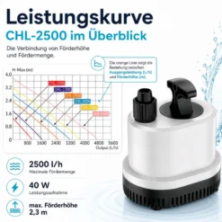 SunSun CHL-2500 Aquarium Pumpe 2500 l/h 40 W Aquariumpumpe mit flacher Ansaugung, Überhitzungsschutz und Trockenlaufschutz