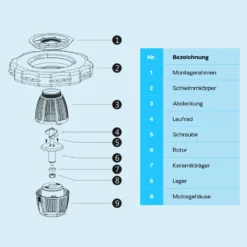 SunSun COP-10000 Schwimmende Fontäne 20000l/h, 90W, Wassersäule mit 1m Höhe & 3 m Durchmesser zur Belüftung des Teiches mit Filtersieb