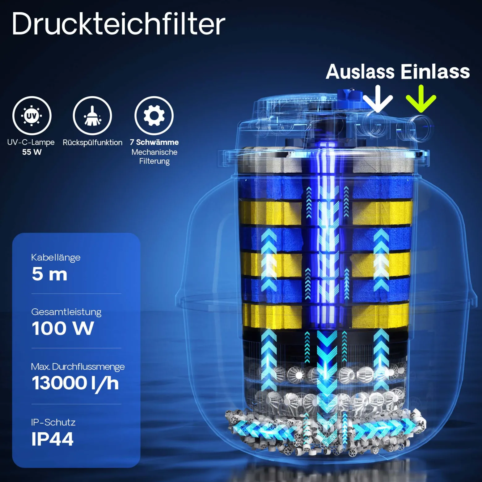 SunSun CPA-50000 Druckteichfilter 13.000 l/h / 55 W UVC Einheit, Teichdruckfilter für Teiche bis 80.000 Liter, Teichklärer, Filteranlage