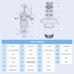 SunSun CPA-30000 Druckteichfilter 12.000 l/h / 55 W UVC Einheit, Teichdruckfilter für Teiche bis 60.000 Liter, Teichklärer, Filteranlage