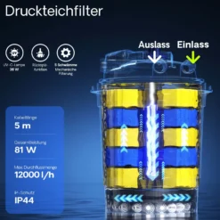 SunSun CPA-20000 Druckteichfilter 12.000 l/h / 36 W UVC Einheit, Teichdruckfilter für Teiche bis 40.000 Liter, Teichklärer, Filteranlage