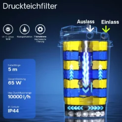 SunSun CPA-15000 Druckteichfilter 10.000 l/h / 18 W UVC Einheit, Teichdruckfilter für Teiche bis 30.000 Liter, Teichklärer, Filteranlage