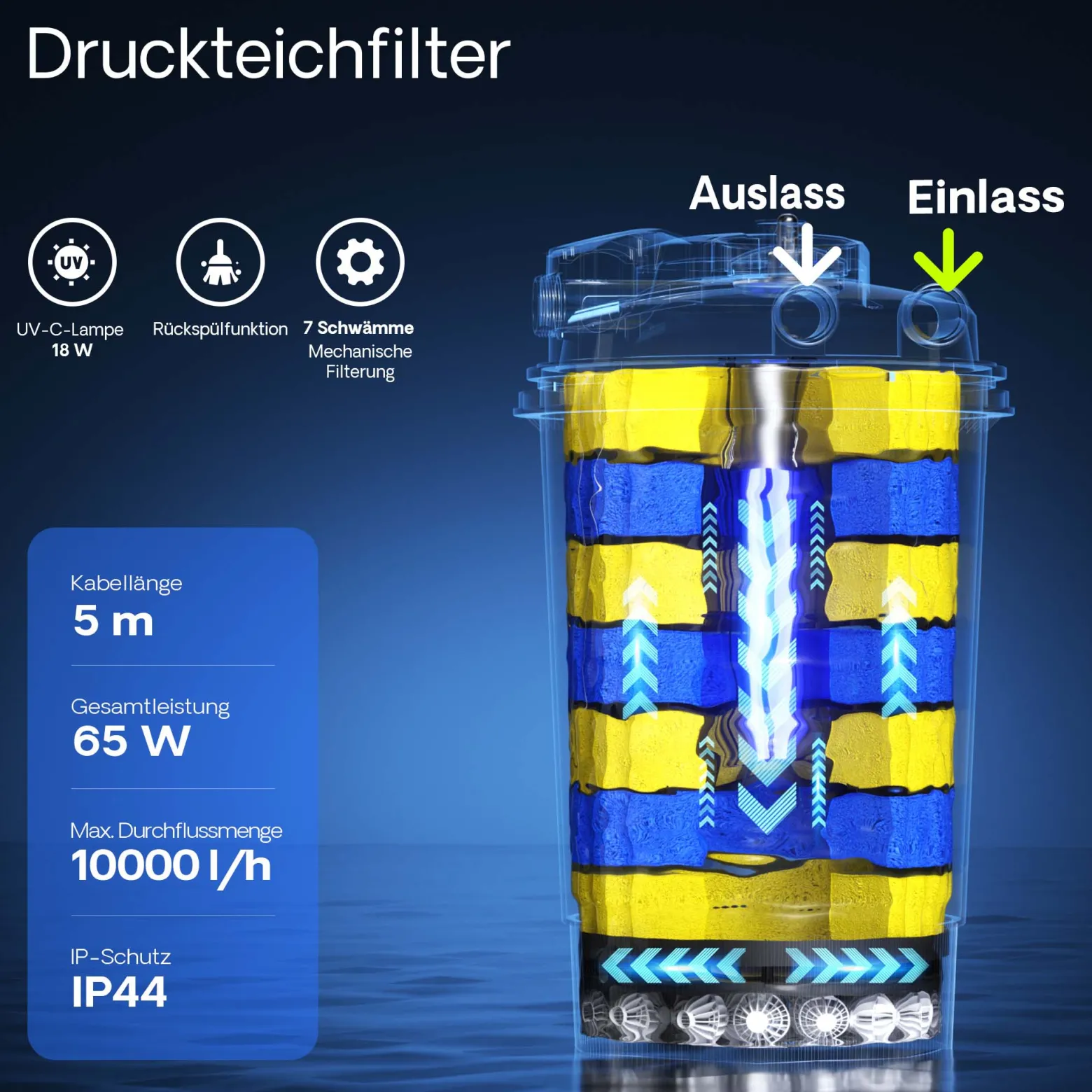 SunSun CPA-15000 Druckteichfilter 10.000 l/h / 18 W UVC Einheit, Teichdruckfilter für Teiche bis 30.000 Liter, Teichklärer, Filteranlage
