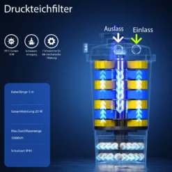 SunSun CPF-15000 Druckteichfilter 10.000 l/h / 18 W UVC Einheit, Teichdruckfilter für Teiche bis 30.000 Liter, Teichklärer, Filteranlage