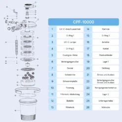 SunSun CPF-10000 Druckteichfilter 10.000 l/h / 11 W UVC Einheit, Teichdruckfilter für Teiche bis 12.000 Liter, Teichklärer, Filteranlage