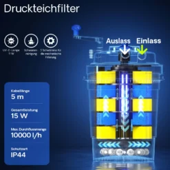 SunSun CPF-10000 Druckteichfilter 10.000 l/h / 11 W UVC Einheit, Teichdruckfilter für Teiche bis 12.000 Liter, Teichklärer, Filteranlage