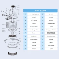 SunSun CPF-20000 Druckteichfilter 12.000 l/h / 36 W UVC Einheit, Teichdruckfilter für Teiche bis 40.000 Liter, Teichklärer, Filteranlage