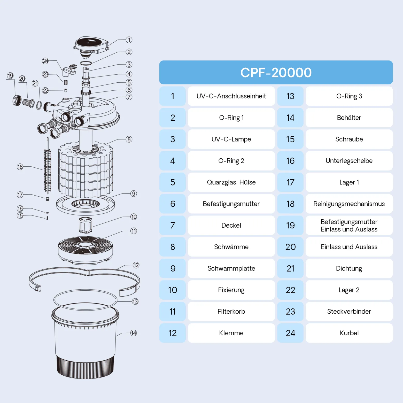 SunSun CPF-20000 Druckteichfilter 12.000 l/h / 36 W UVC Einheit, Teichdruckfilter für Teiche bis 40.000 Liter, Teichklärer, Filteranlage
