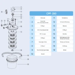 SunSun CPF-280 Druckteichfilter 9000 l/h / 11 W UVC Einheit, Teichdruckfilter für Teiche bis 8000 Liter, Teichklärer, Filteranlage