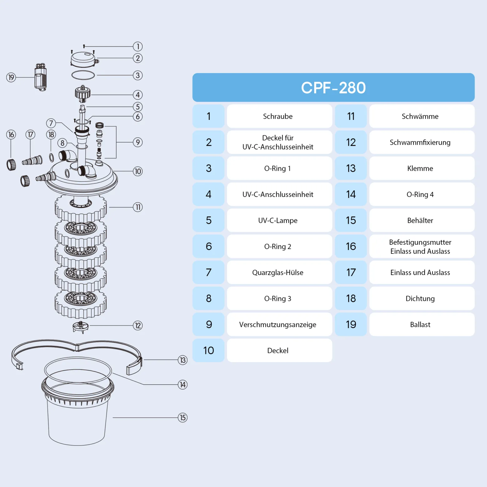 SunSun CPF-280 Druckteichfilter 9000 l/h / 11 W UVC Einheit, Teichdruckfilter für Teiche bis 8000 Liter, Teichklärer, Filteranlage