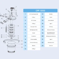 SunSun CPF-5000 Druckteichfilter 8000 l/h / 11 W UVC, Einheit Teichdruckfilter für Teiche bis 8000 Liter, Teichklärer, Filteranlage
