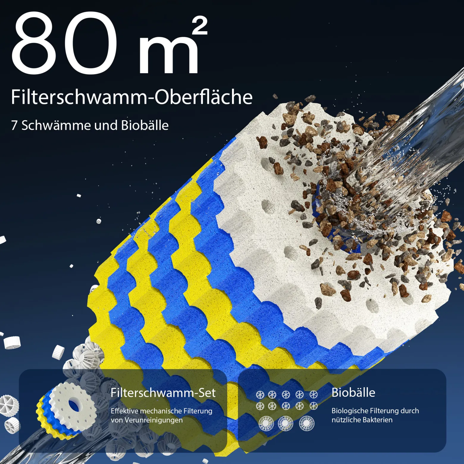 SunSun CPF-50000 Druckteichfilter 13.000 l/h / 55 W UVC Einheit, Moving Bed Teichdruckfilter, Bio Teichklärer Filteranlage