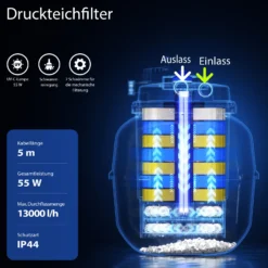 SunSun CPF-50000 Druckteichfilter 13.000 l/h / 55 W UVC Einheit, Moving Bed Teichdruckfilter, Bio Teichklärer Filteranlage
