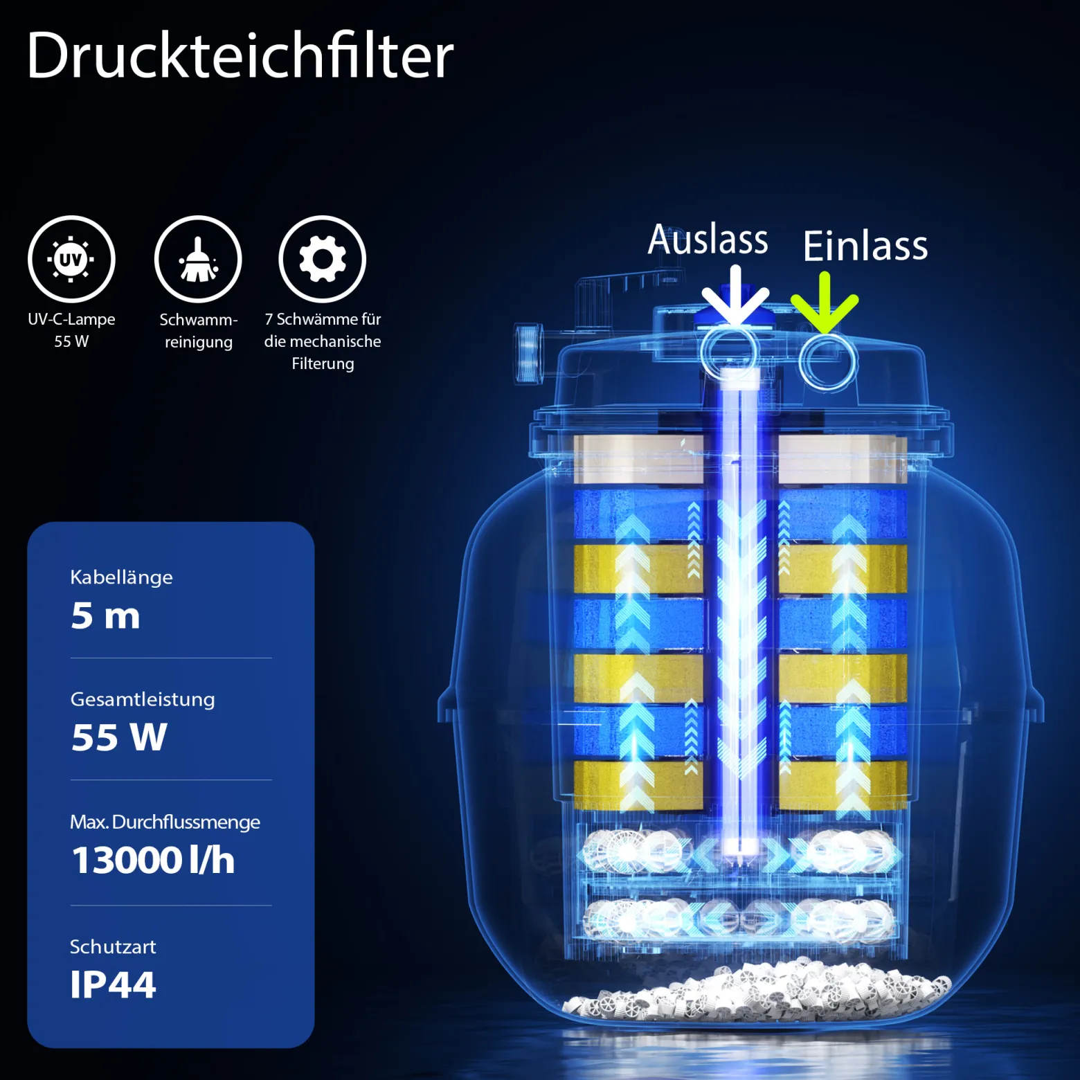 SunSun CPF-50000 Druckteichfilter 13.000 l/h / 55 W UVC Einheit, Moving Bed Teichdruckfilter, Bio Teichklärer Filteranlage