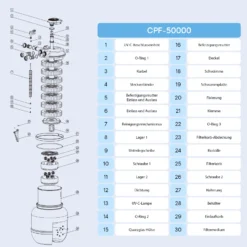 SunSun CPF-50000 Druckteichfilter 13.000 l/h / 55 W UVC Einheit, Moving Bed Teichdruckfilter, Bio Teichklärer Filteranlage