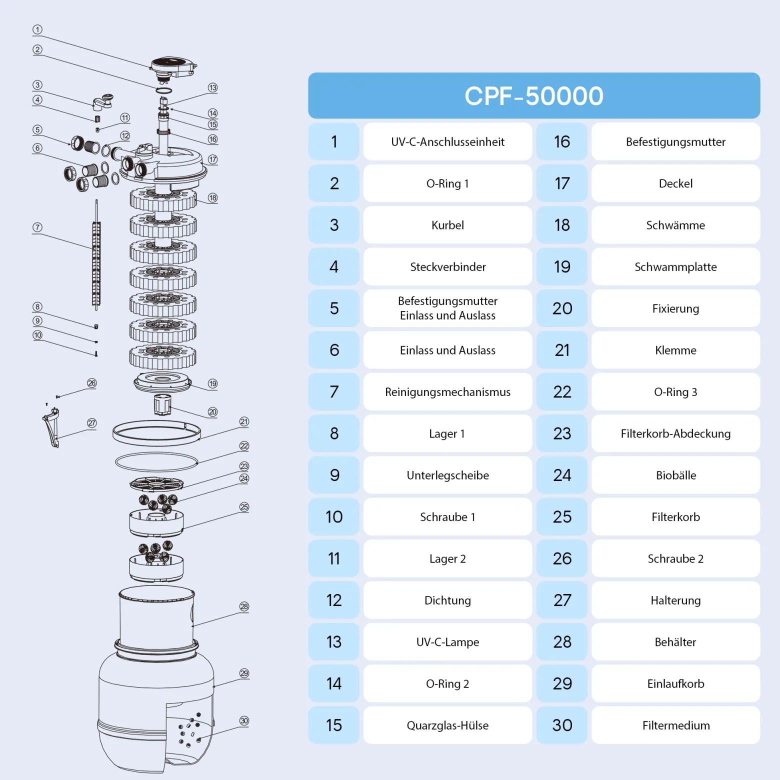 SunSun CPF-50000 Druckteichfilter 13.000 l/h / 55 W UVC Einheit, Moving Bed Teichdruckfilter, Bio Teichklärer Filteranlage