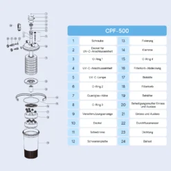 SunSun CPF-500 Druckteichfilter 10.000 l/h / 18 W UVC, Einheit Teichdruckfilter für Teiche bis 30.000 Liter, Teichklärer, Filteranlage