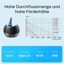 SunSun CTF-6000 SuperECO Teichpumpe 6000 l/h / 40 W, energiesparende Filterpumpe, Bachlaufpumpe für Koiteiche, Umwälzpumpe, Gartenteichpumpe