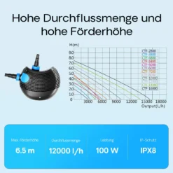 SunSun CTF-12000 SuperECO Teichpumpe 12.000 l/h / 100 W, energiesparende Filterpumpe, Bachlaufpumpe für Koiteiche, Umwälzpumpe, Gartenteichpumpe