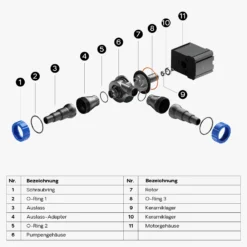 SunSun CTM-7000 SuperECO Teichpumpe 7000 l/h / 50 W, energiesparende Filterpumpe, Bachlaufpumpe für Koiteiche, Umwälzpumpe, Gartenteichpumpe
