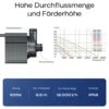 SunSun CTM-12000 SuperECO Teichpumpe 12.000 l/h / 100 W, energiesparende Filterpumpe, Bachlaufpumpe für Koiteiche, Umwälzpumpe, Gartenteichpumpe, Skimmerpumpe