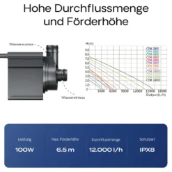 SunSun CTM-12000 SuperECO Teichpumpe 12.000 l/h / 100 W, energiesparende Filterpumpe, Bachlaufpumpe für Koiteiche, Umwälzpumpe, Gartenteichpumpe, Skimmerpumpe
