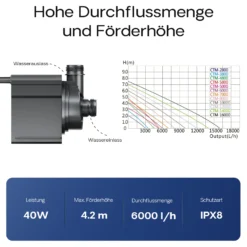 SunSun CTM-6000 SuperECO Teichpumpe 6000 l/h / 40 W, energiesparende Filterpumpe, Bachlaufpumpe für Koiteiche, Umwälzpumpe, Gartenteichpumpe