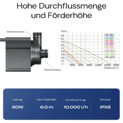 SunSun CTM-10000 SuperECO Teichpumpe 10.000 l/h / 80 W, energiesparende Filterpumpe, Bachlaufpumpe für Koiteiche, Umwälzpumpe, Gartenteichpumpe, Skimmerpumpe
