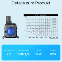 SunSun CTP-2803 SuperECO Teichpumpe 3000 l/h 10 W, 2 m Förderhöhe, als Springbrunnenpumpe Filterpumpe Skimmerpumpe regelbar höhenverstellbar