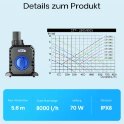 SunSun CTP-8003 SuperECO Teichpumpe 8000 l/h 70 W, 5,6 m Förderhöhe, als Springbrunnenpumpe Filterpumpe Skimmerpumpe regelbar höhenverstellbar