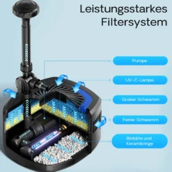 SunSun CUF-4800 Springbrunnenpumpe 4500 l/h / 45 W / 4 m Förderhöhe mit eingebautem 11 W UVC-Teichklärer, energiesparende Teichpumpe, Pumpe mit Fontäne, Wasserpumpe