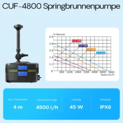 SunSun CUF-4800 Springbrunnenpumpe 4500 l/h / 45 W / 4 m Förderhöhe mit eingebautem 11 W UVC-Teichklärer, energiesparende Teichpumpe, Pumpe mit Fontäne, Wasserpumpe