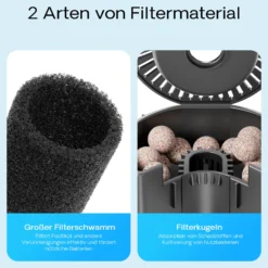 SunSun CUP-807 Aquarium Innenfilter 700 l/h 4in1 Filter mit Pumpe für Aquarium, UVC Klärer und Sauerstoffschlauch, mit Filterschwamm und Bioballs