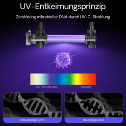 SunSun CUV-755 Teichklärer 8000 l/h / 55 W UVC, Vorklärgerät für Teichfilter & Teichpumpe, Wasserklärer mit UV-Lampe, Lichtfilter zur Algenbekämpfung