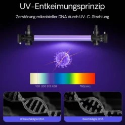 SunSun CUV-772 Teichklärer 8000 l/h / 72 W UVC, Vorklärgerät für Teichfilter & Teichpumpe, Wasserklärer mit UV-Lampe, Lichtfilter zur Algenbekämpfung