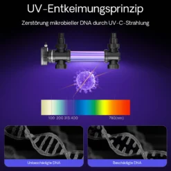 SunSun CUV-736 Teichklärer 7000 l/h / 36 W UVC, Vorklärgerät für Teichfilter & Teichpumpe, Wasserklärer mit UV-Lampe, Lichtfilter zur Algenbekämpfung