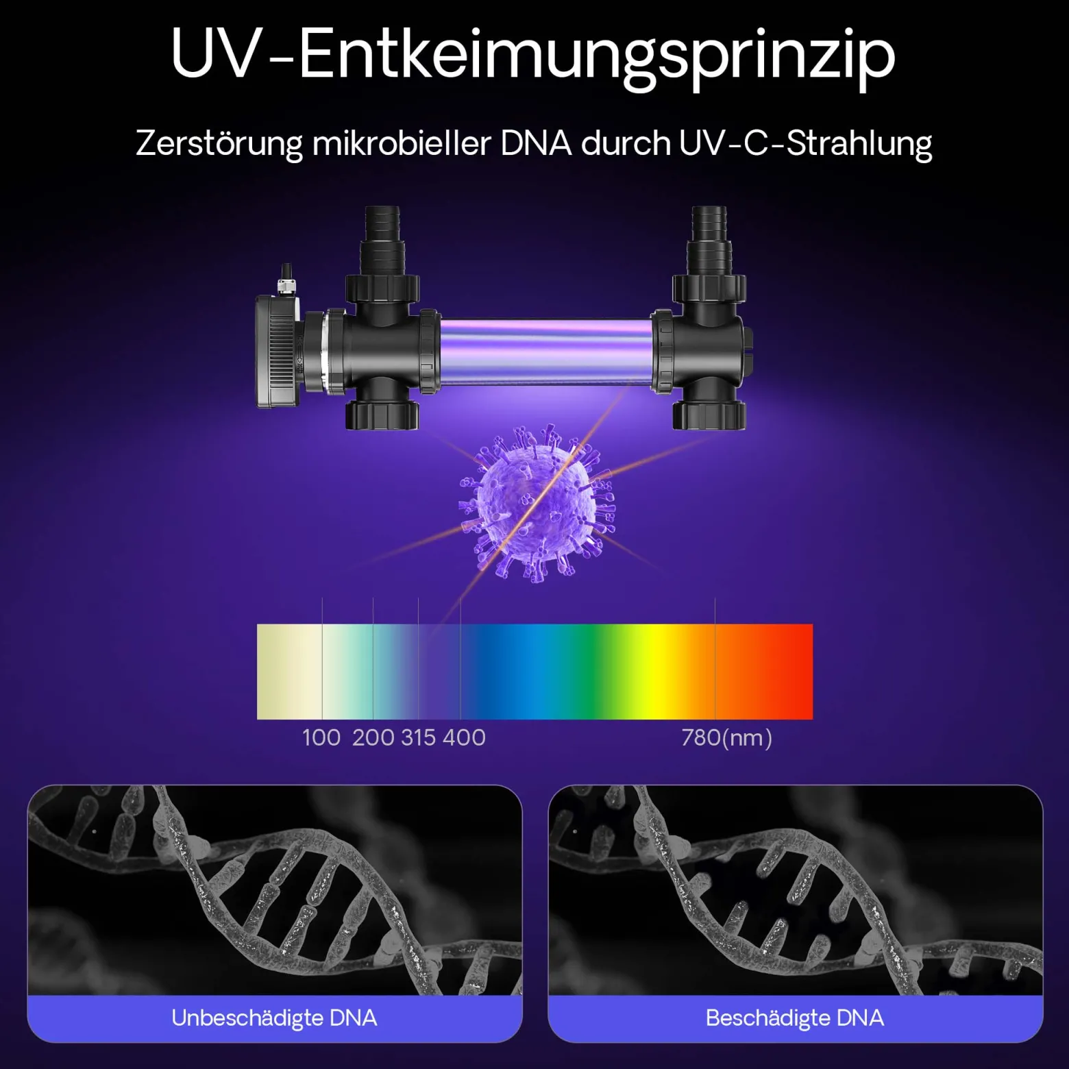 SunSun CUV-736 Teichklärer 7000 l/h / 36 W UVC, Vorklärgerät für Teichfilter & Teichpumpe, Wasserklärer mit UV-Lampe, Lichtfilter zur Algenbekämpfung
