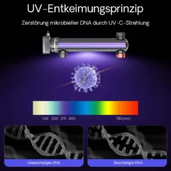 SunSun CUV-336 Teichklärer 7000 l/h / 36 W UVC, Vorklärgerät für Teichfilter & Teichpumpe, Wasserklärer mit UV-Lampe, Lichtfilter zur Algenbekämpfung