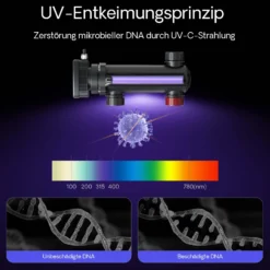 SunSun CUV-318 Teichklärer 3000 l/h / 18 W UVC Vorklärgerät für Teichfilter & Teichpumpe Wasserklärer mit UV-Lampe Lichtfilter zur Algenbekämpfung