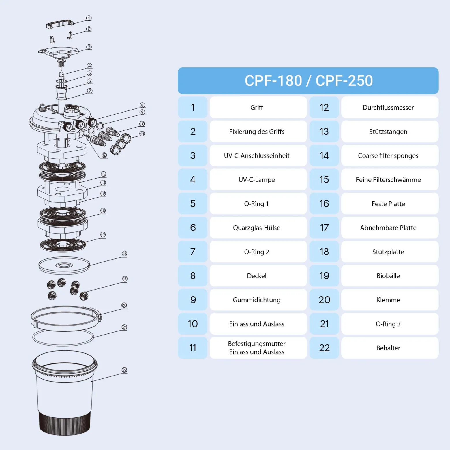 SunSun Ersatzteil für Druckteichfilter CPF-180/250 Drehregler, Teichfilter mit UV-Lampe 11 W, Teichfilteranlage 10000 l/h, effiziente Wasserfilterung