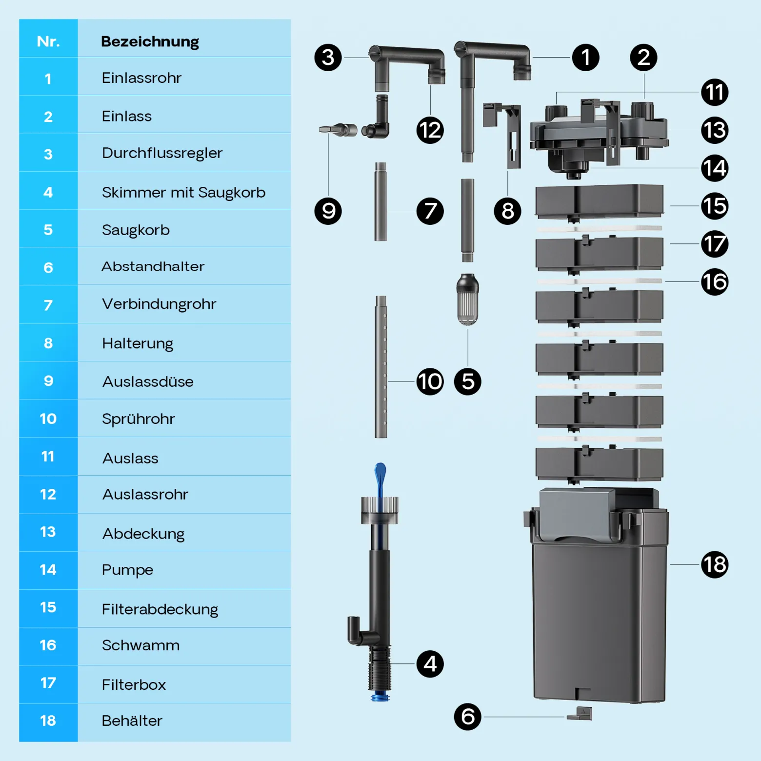 SunSun HBL-802 Hang On Filter Aquarium Anhängefilter 500l/h 6 W für Aquarien bis 100 Liter