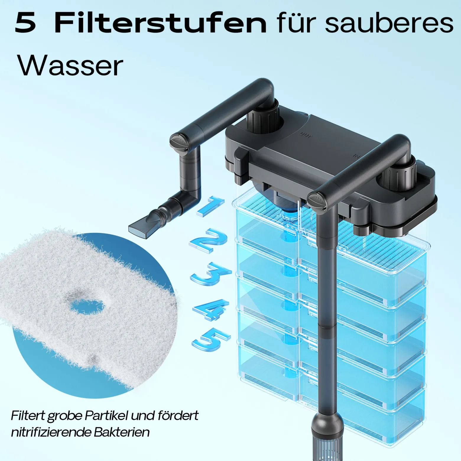 SunSun HBL-803 Hang On Filter Aquarium Anhängefilter 500l/h 6 W für Aquarien bis 150 Liter