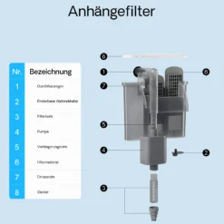 SunSun HBL-302 Hang on Filter Aquarium Anhängefilter 350l/h für Aquarien bis 20l, mit Filtermedien