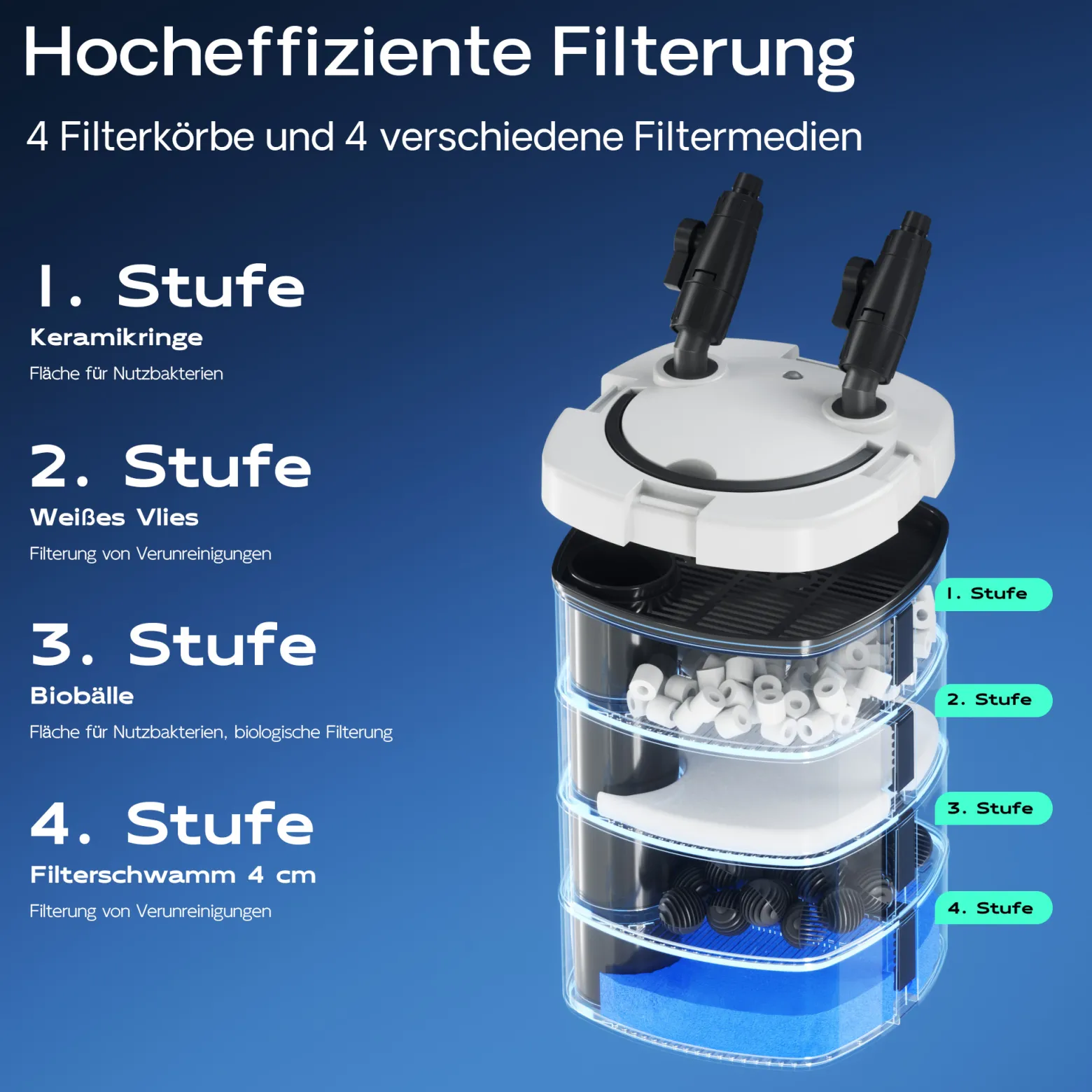 SunSun HW-504A Aquarium Außenfilter 800 L/h 15 W 4 Stufen Kammerfilter inkl Filtermaterial
