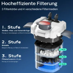 SunSun HW-702A Aquarium Außenfilter 1000 L/h 24 W, 3 Stufen, Filterpumpe, Filtermedien